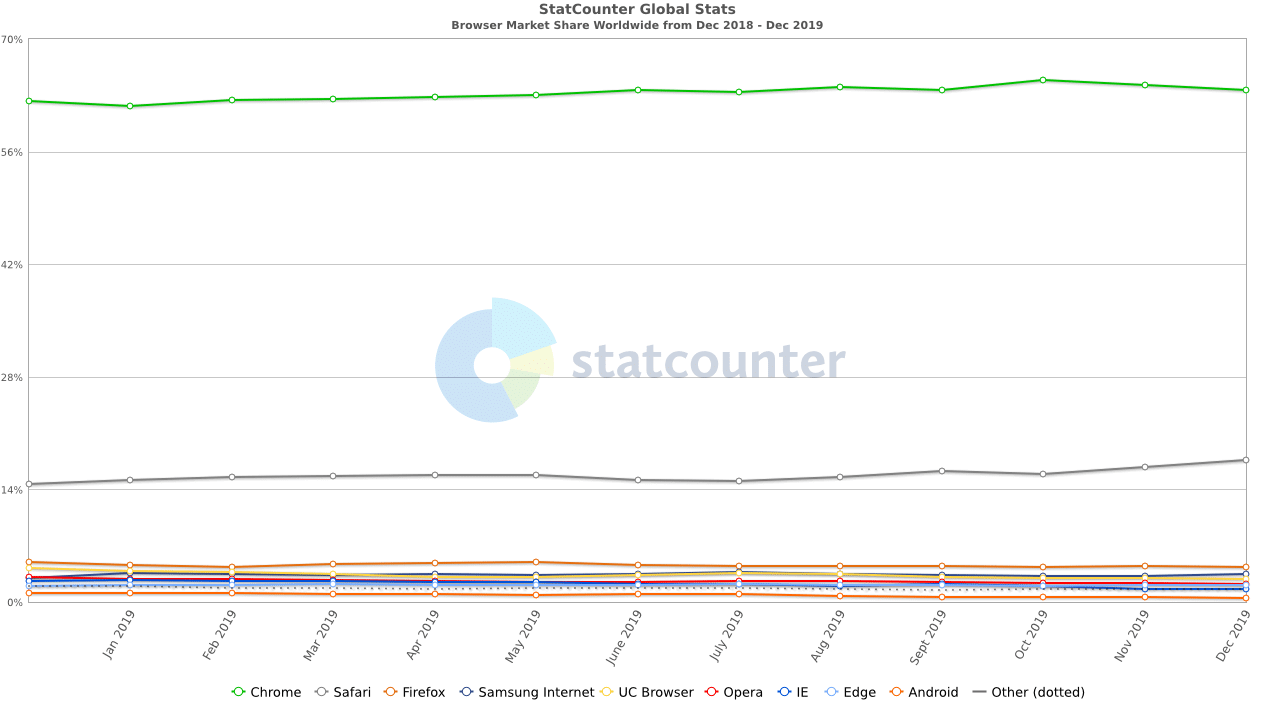 statcounter