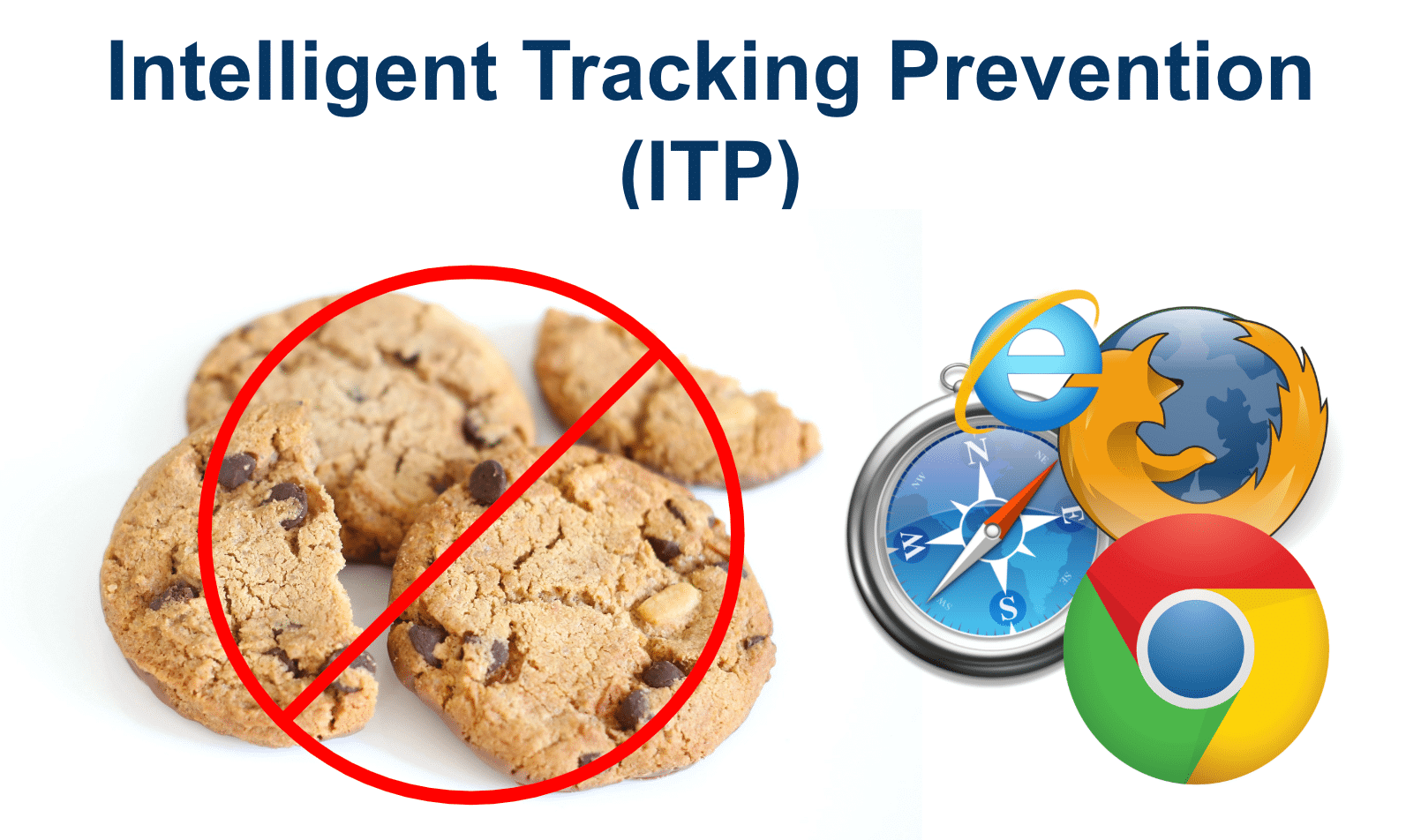 Intelligent Tracking Prevention Billede Hero