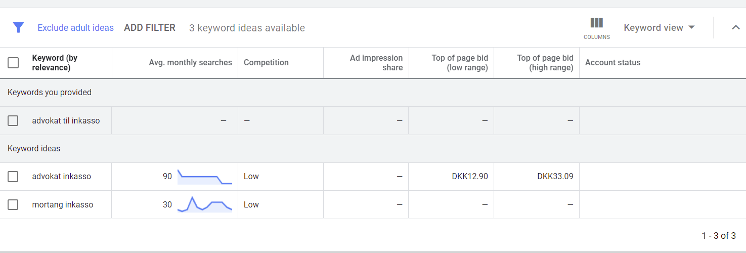 Google Ad Planner - inkasso advokater