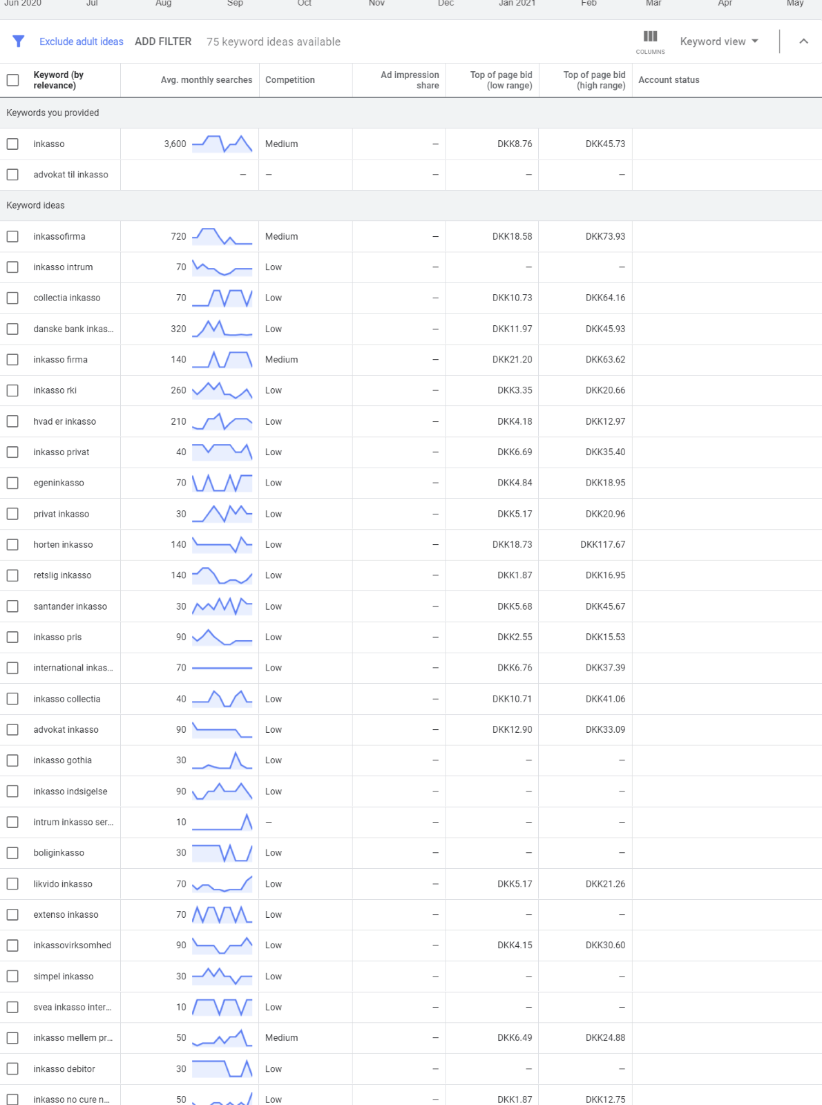 Google Ad Planner - inkasso advokater expanded